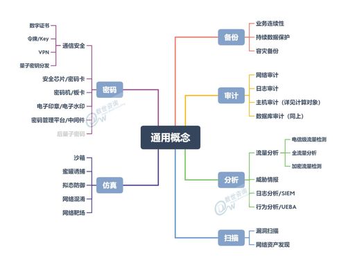 中國網(wǎng)絡(luò)安全能力圖譜發(fā)布 盛邦安全入選網(wǎng)絡(luò)資產(chǎn)發(fā)現(xiàn)等五大領(lǐng)域